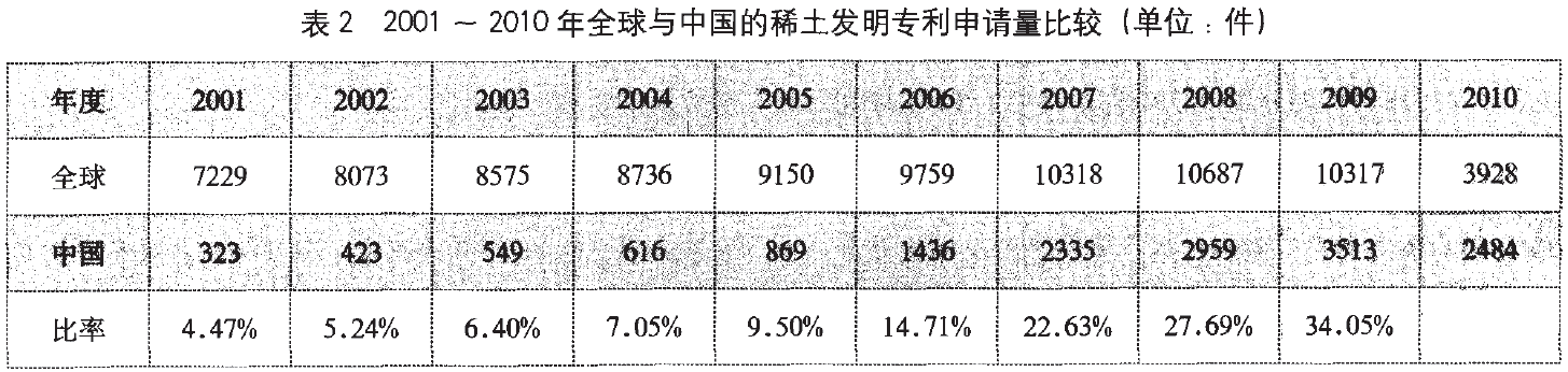 表2.png