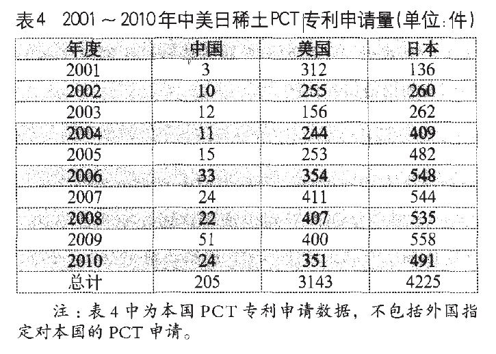 表4.png